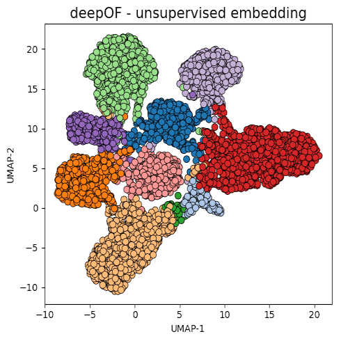 Single-mouse VADE embedding space